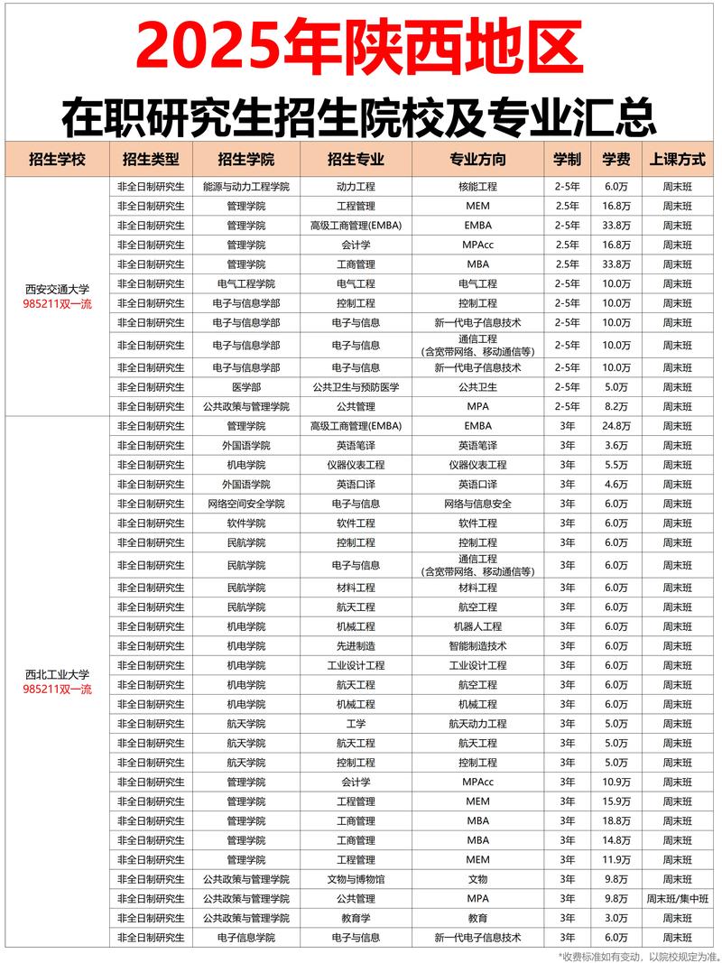 研究生学费一览表/研究生学费一览表陕西科技大学