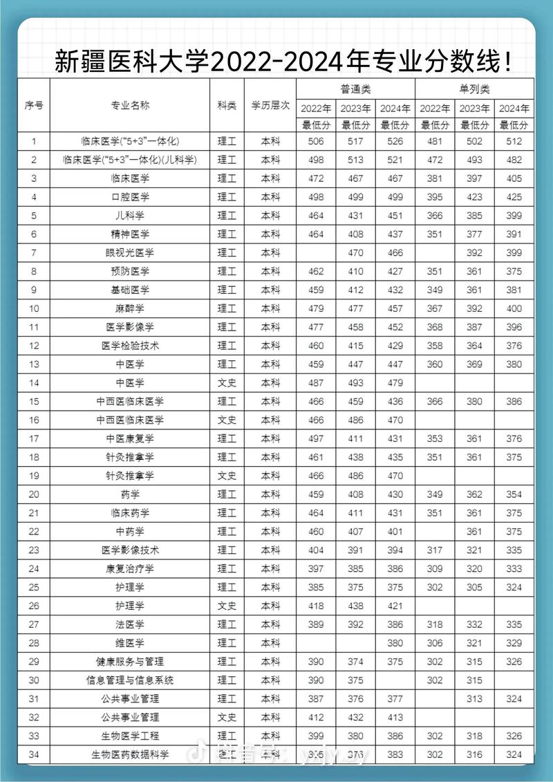 2022专科录取分数线一览表 2022专科录取分数线一览表图片