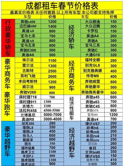 联动云租车价格表,联动云租车价格表最新