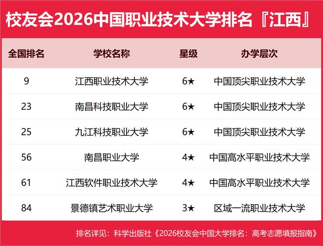 江西职校排名前十名学校(江西职校排名前十名学校名单)