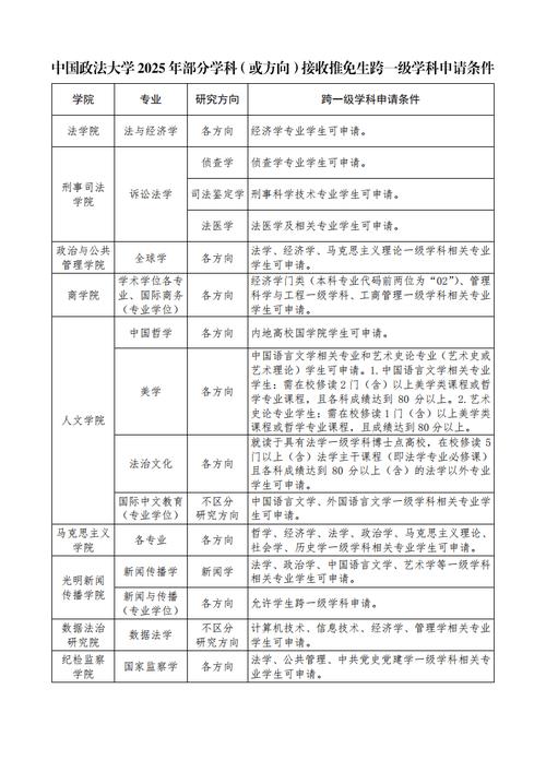 政法大学需要什么条件能报考/报考政法类大学的限制条件