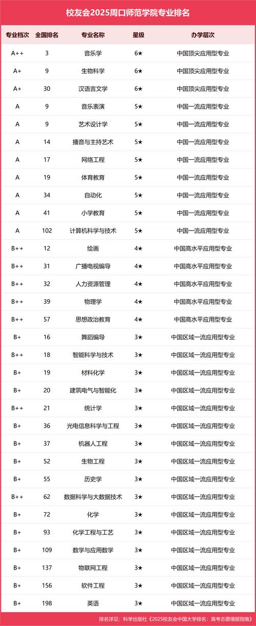 师范类学校排名/大专师范类学校排名