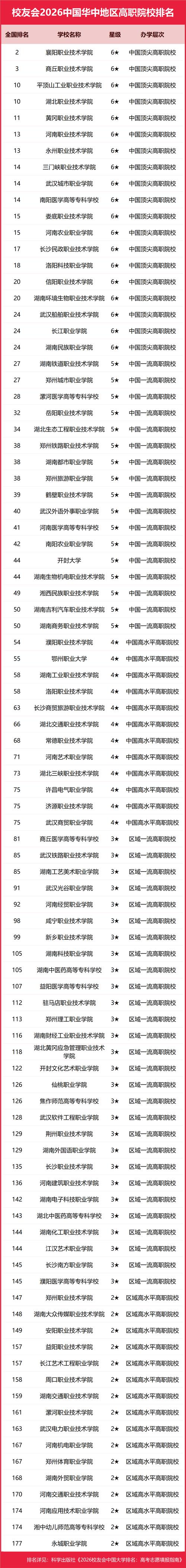 湖北职业学校排名前十/湖北职业技术学校排行