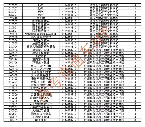 全国大专学校招生网 2021大专招生网