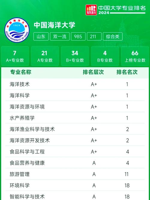 中国海洋大学排名 中国海洋大学排名985第几位