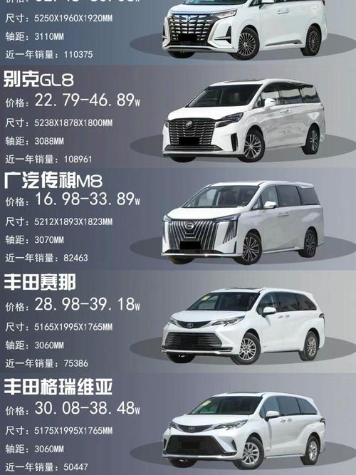 30万左右mpv排行榜前十名/30万元以内mpv车型哪款好