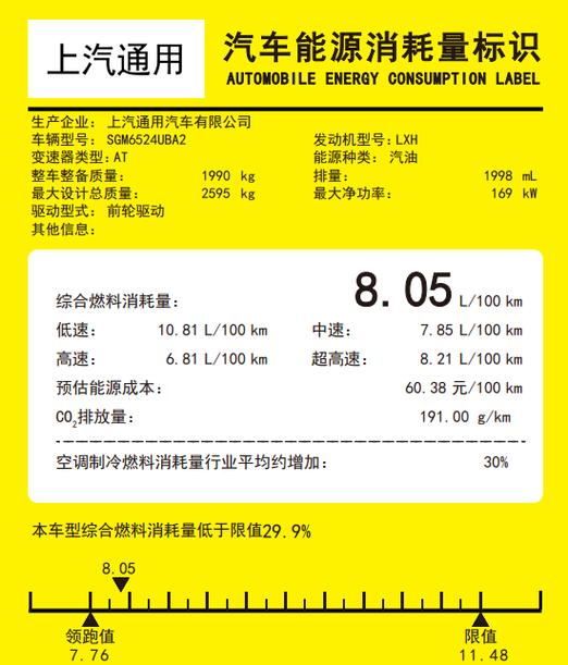 别克商务车油耗大概是多少(别克商务油耗怎么样)